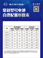 常規型號電池合理配置參數表