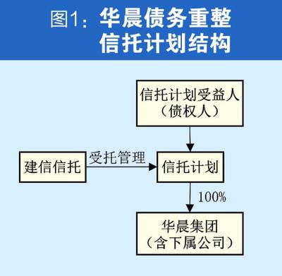 華晨破產重整迎闖關時刻 牽涉百家金融機構，債權人博弈或將影響重整走向