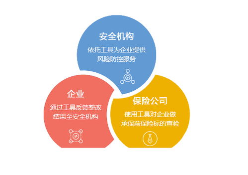 那些管安全的人，你到底是在管什么？家庭服務(wù)篇