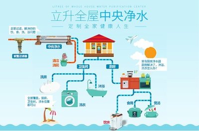 千萬家庭的安全水衛士——立升凈水保潔服務