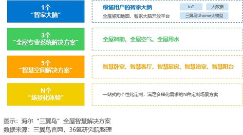 智能生活新篇章 2025年中國AI家電行業保潔服務發展白皮書